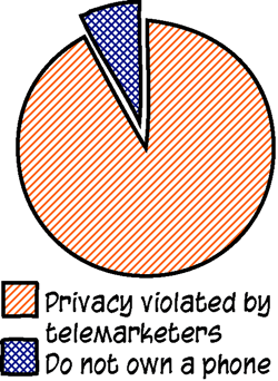 telemarketers-violate-privacy