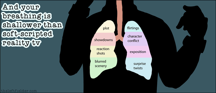Shallow-breathing-diagram