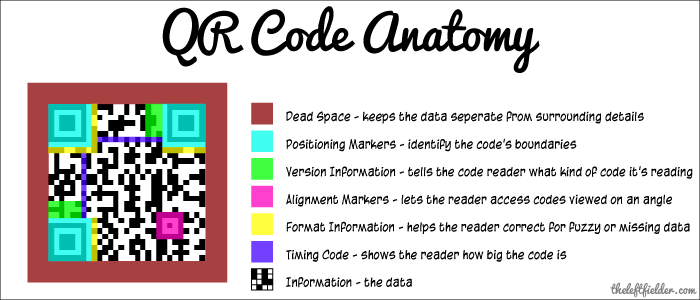 QR-Code-anatomy