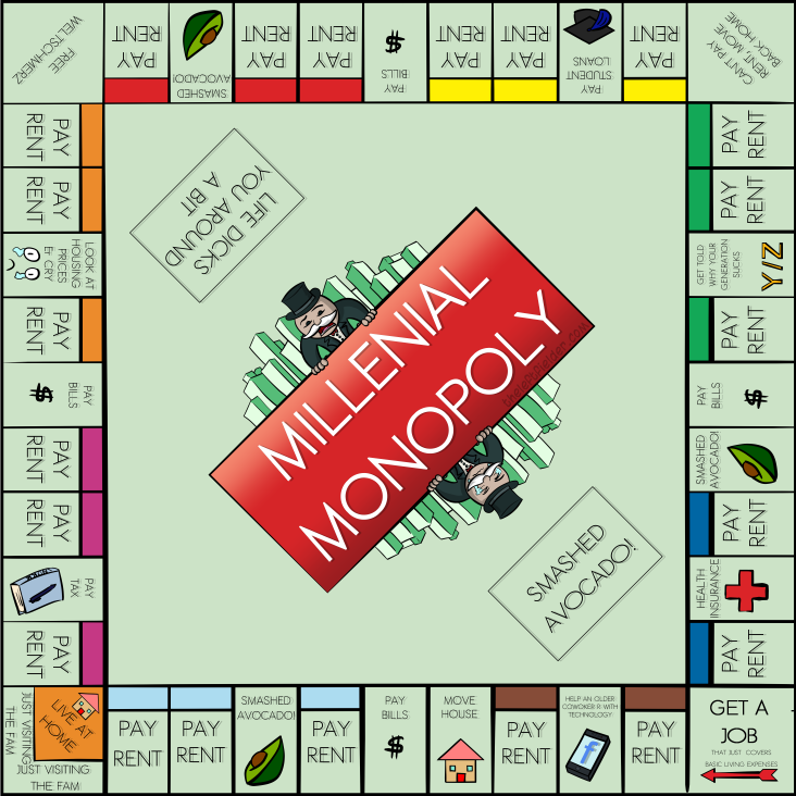 Millenial Monopoly